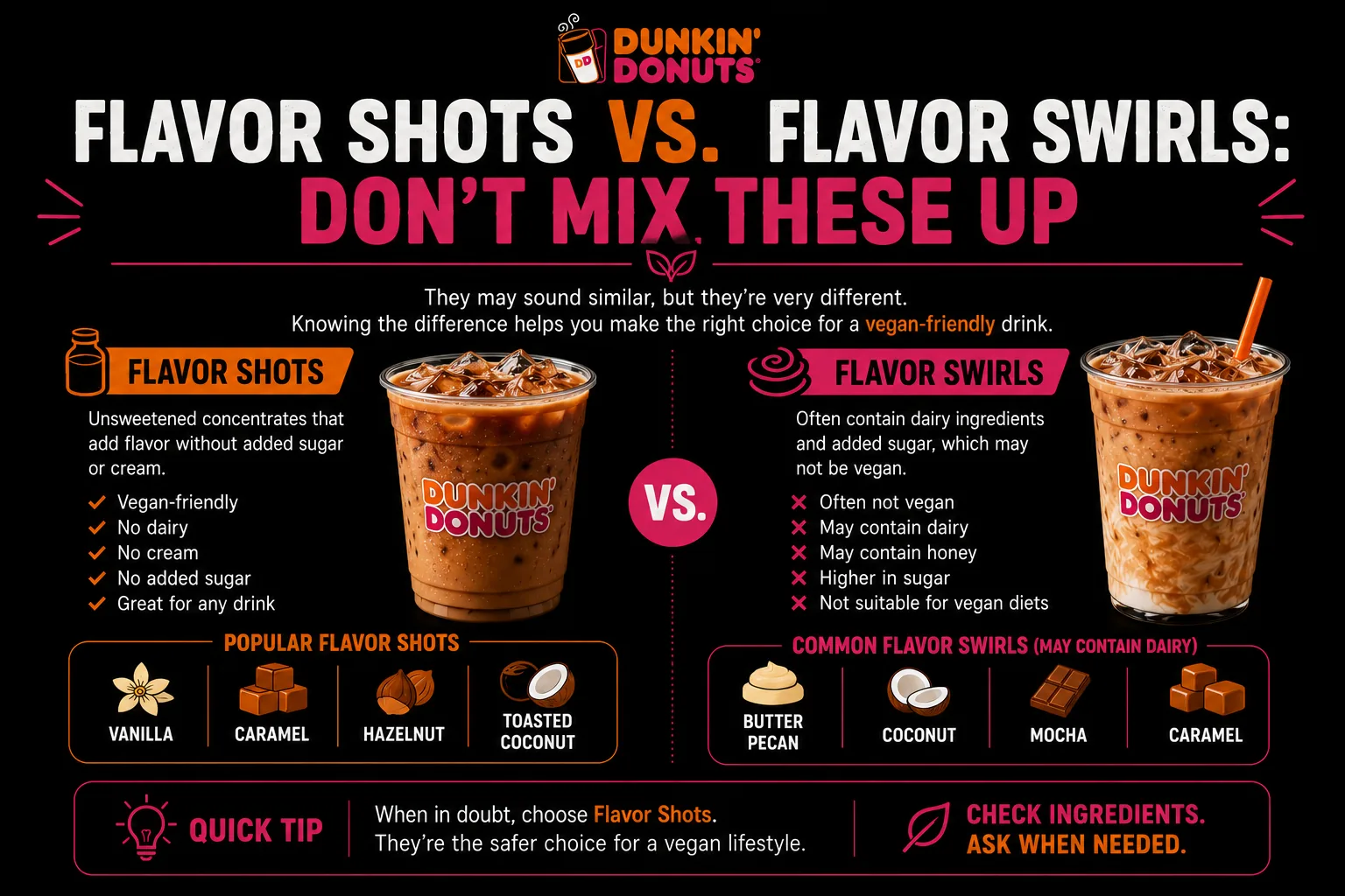 Flavor Shots vs Flavor Swirls: Don't Mix These Up