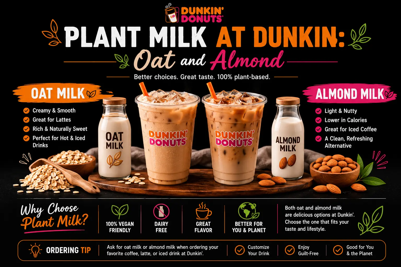 Plant Milk at Dunkin Oat and Almond