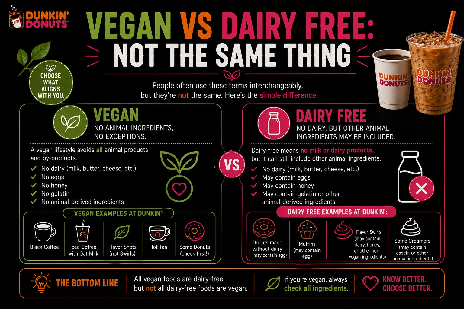 Vegan vs Dairy Free: Not the Same Thing