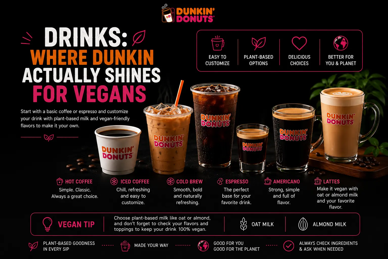 Where Dunkin Actually Shines for Vegans